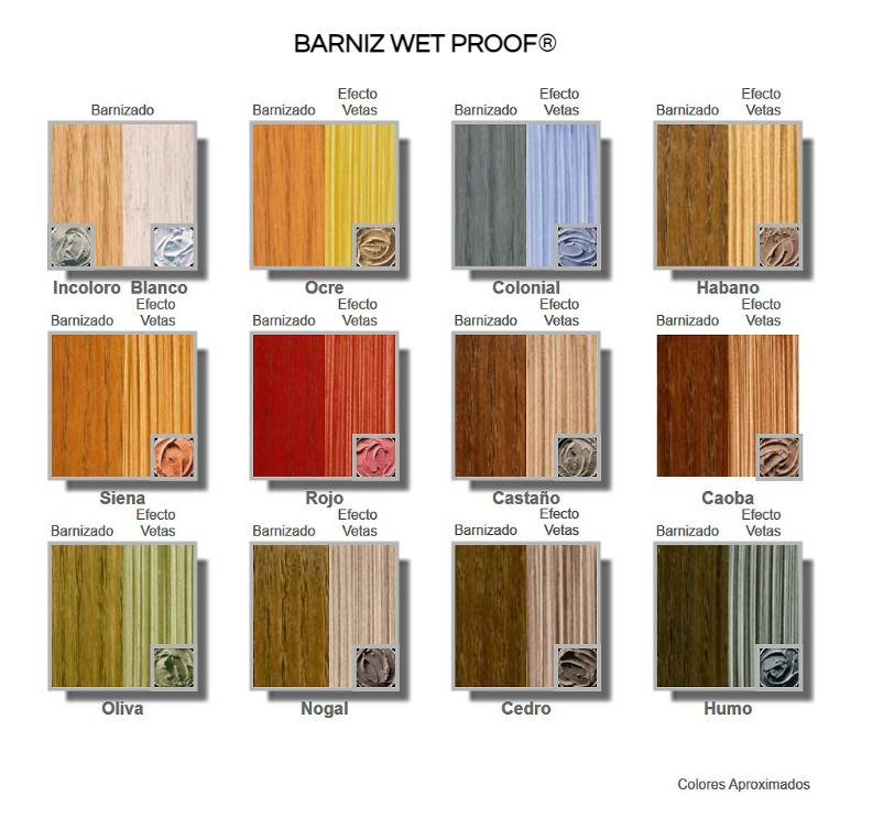 BARNIZ  INCOLORO WET PROOF 1/4 galon